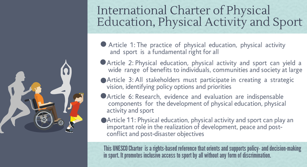 The International Charter of Physical Education, Physical Activity and Sport