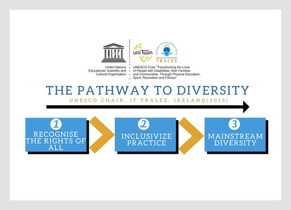 Pathway to diversity