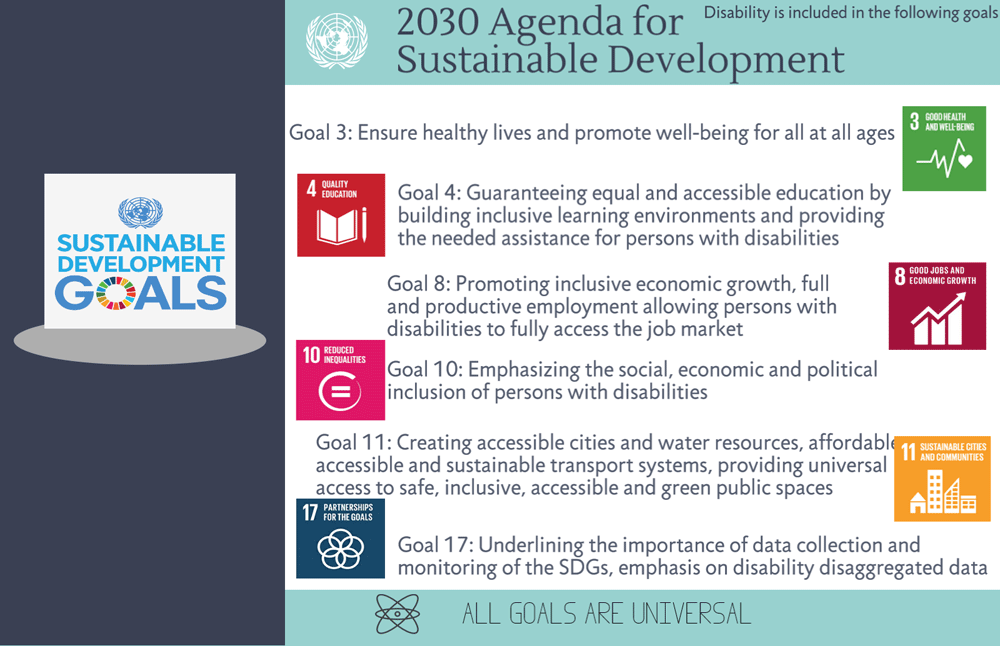 2030 Agenda